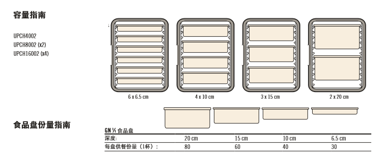 Cambro大型Camcart保溫車指南