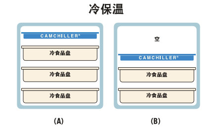 Cambro Camchiller冷藏板